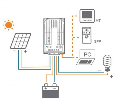 Контроллер заряда EPSolar Tracer MPPT 3215BN